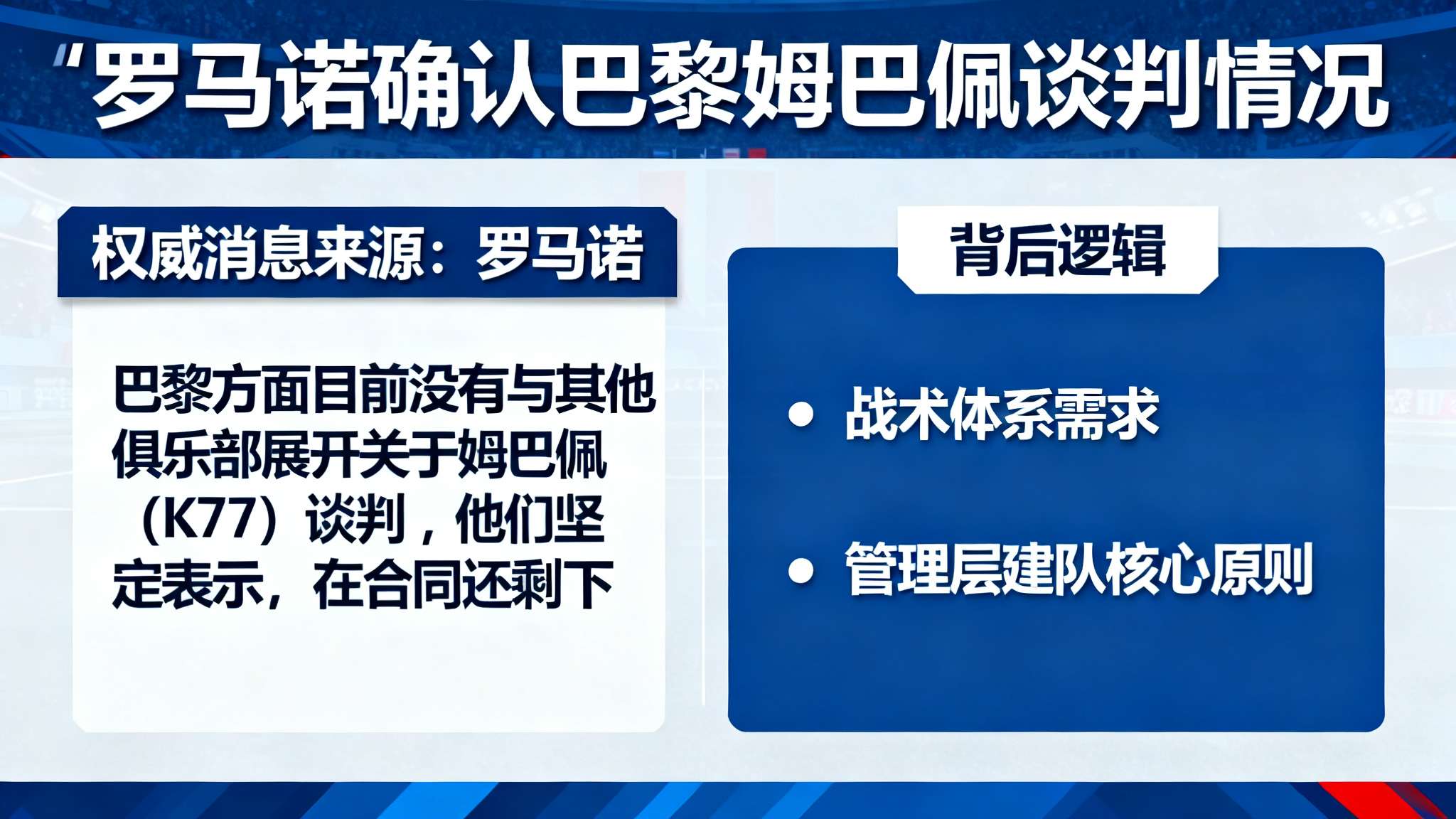 但根据权威消息来源罗马诺确认：“巴黎方面目前没有与其他俱乐部展开关于姆巴佩(K7